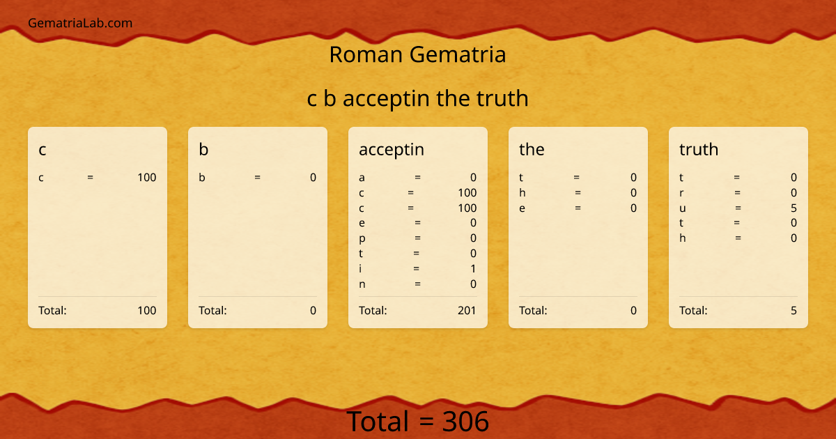 c b acceptin the truth in roman Gematria